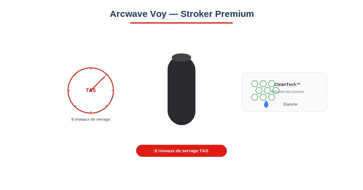 Test avis masturbateur masculin arcwave voy stroker cleantech
