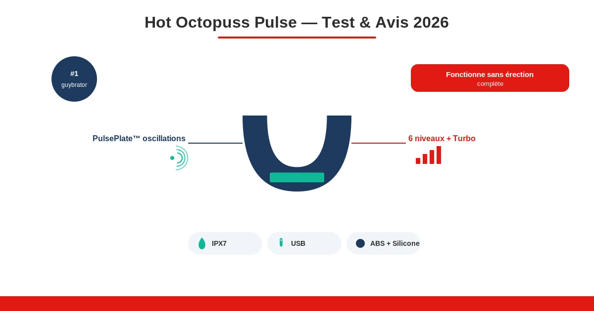 Test avis masturbateur masculin hot octopuss pulse guybrator sans erection