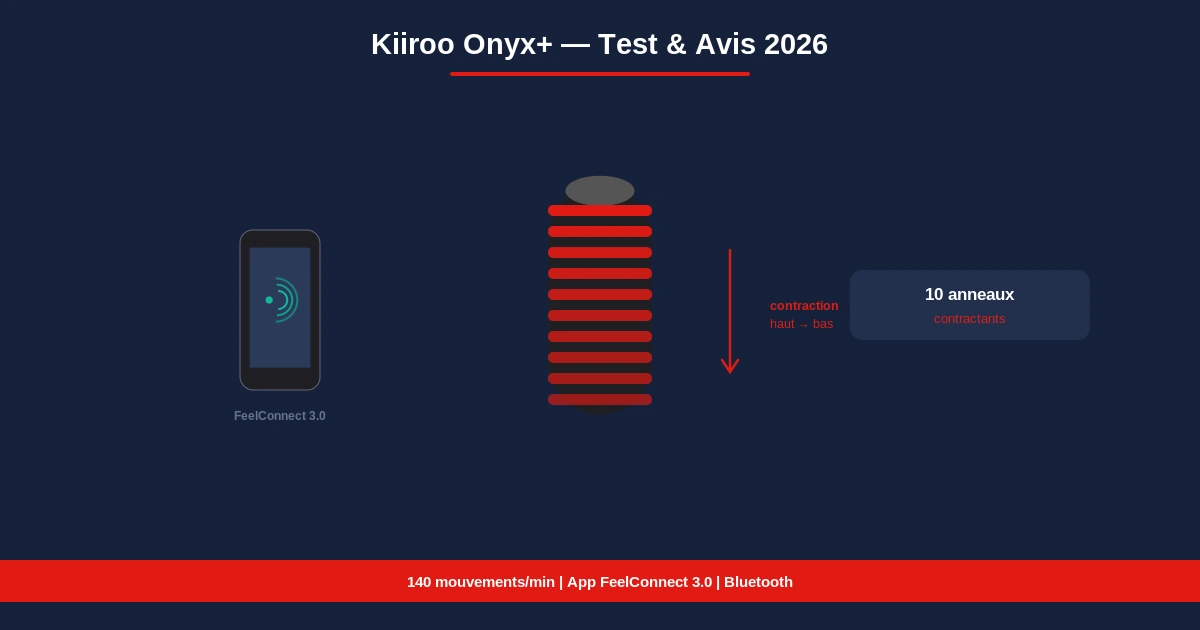 Test avis masturbateur masculin kiiroo onyx plus automatique connecte