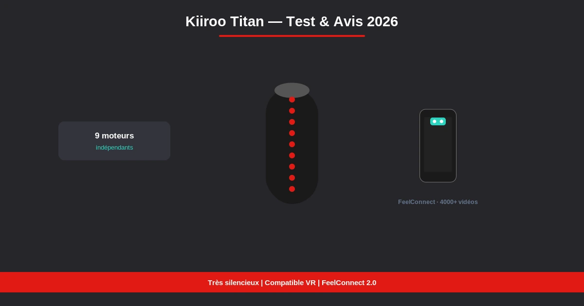 Test avis masturbateur masculin kiiroo titan vibrant connecte 9 moteurs