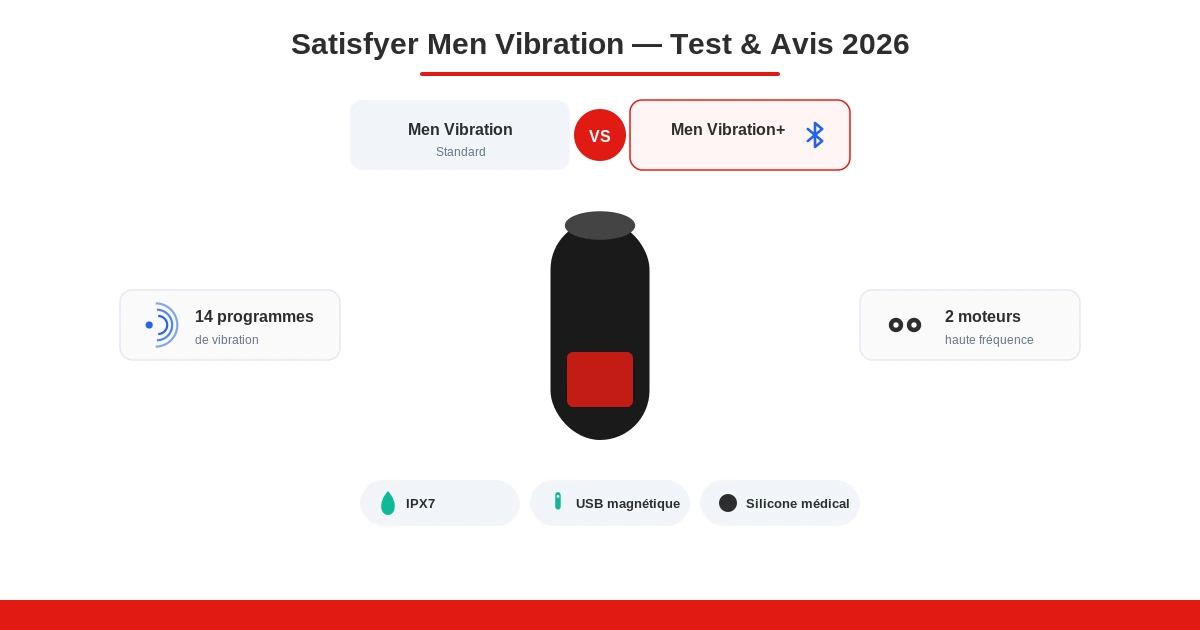 Test avis masturbateur masculin satisfyer men vibration 14 modes app