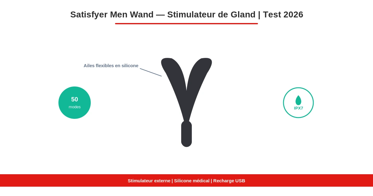 Test avis masturbateur masculin satisfyer men wand stimulateur gland