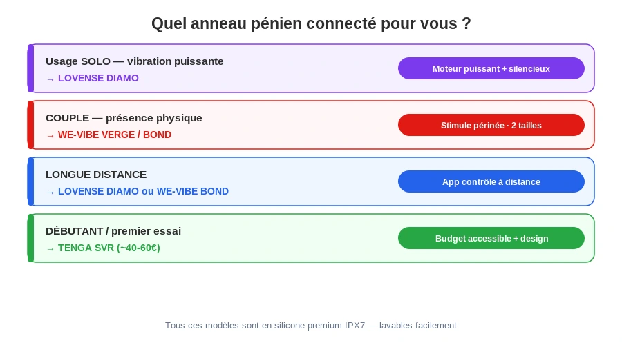 Verdict profils anneau penien connecte solo couple longue distance