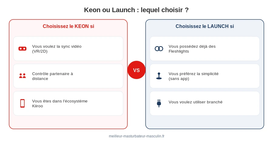 Verdict profils kiiroo keon fleshlight launch choisir